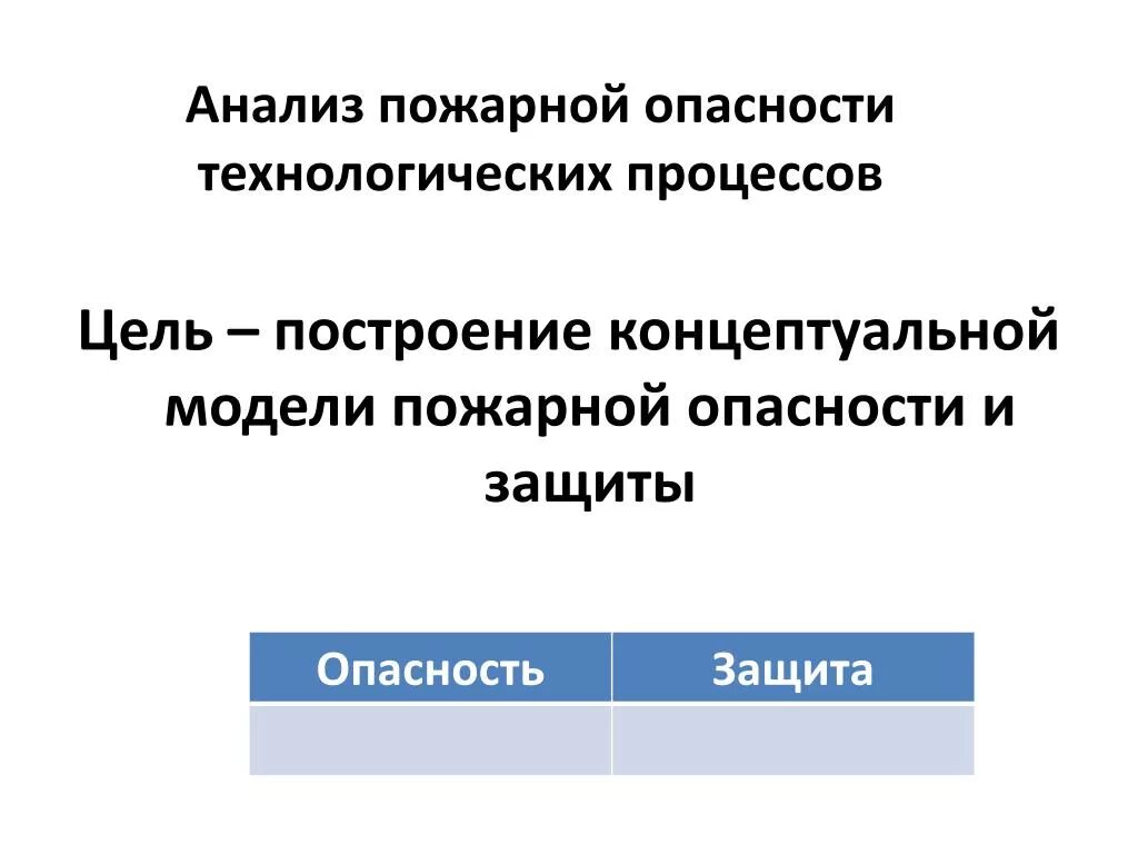 Схема оценки рисков. Пожарная опасность технологических процессов. Правильный алгоритм оценки риска. Опасные технологические процессы. Анализ рисков технологических процессов.