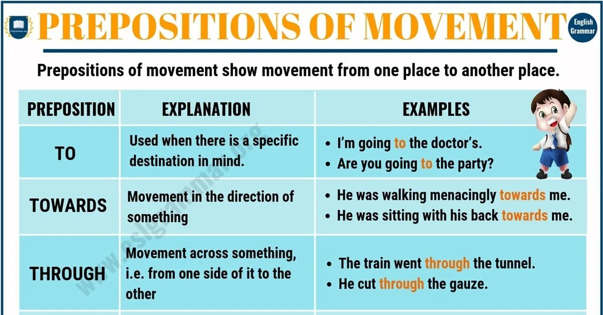 Prepositions of Movement. Prepositions of Movement пример. Prepositions of place and Movement. Prepositions explanation.