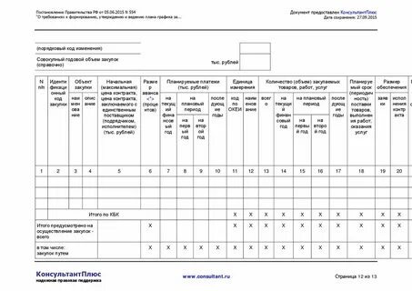 План график утверждается посредством