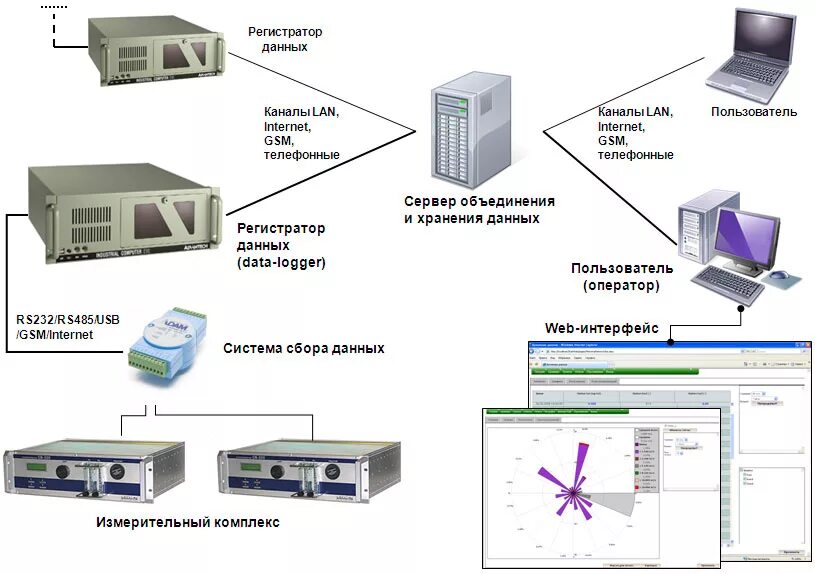 Арм выборы