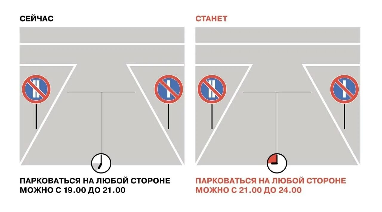 Действие каких знаков распространяется до перекрестка