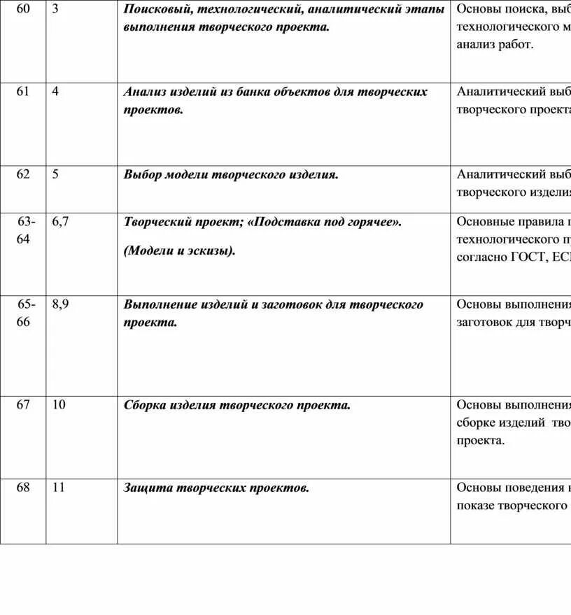 Презентация "Творческий проект" 7-8 классы.