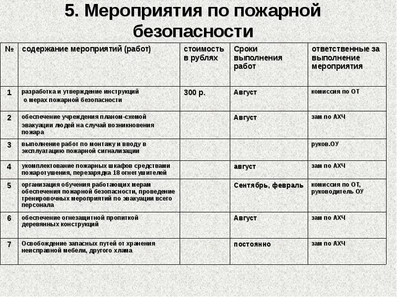 Перечень мероприятий индивидуального характера. Годовой план по пожарной безопасности в организации. План мероприятий по пожарной безопасности в организации образец. Годовой план график по пожарной безопасности. План противопожарных мероприятий на год на предприятии образец.