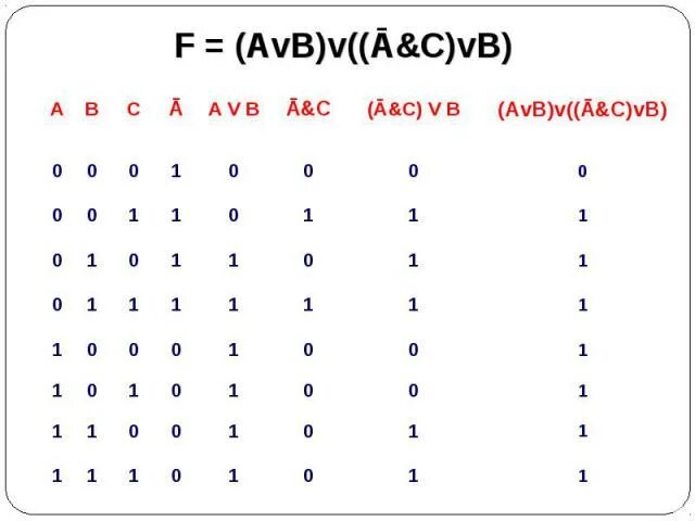 (AVB)&(AVB) схема. F=(AVB)&(AVC)&(B&C)&A. F= (AVB) &(AVB) схема. Логическая схема f=AVB&(AVB).