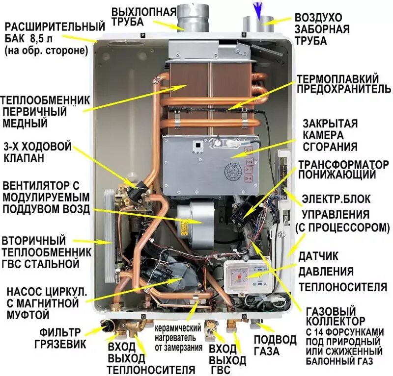 Почему котел издает звуки. Риннай котел газовый rb165. газовый котел риннай схема. rinnai газовый котел схема. газовый котёл rinnai двухконтурный внутреннее устройство.