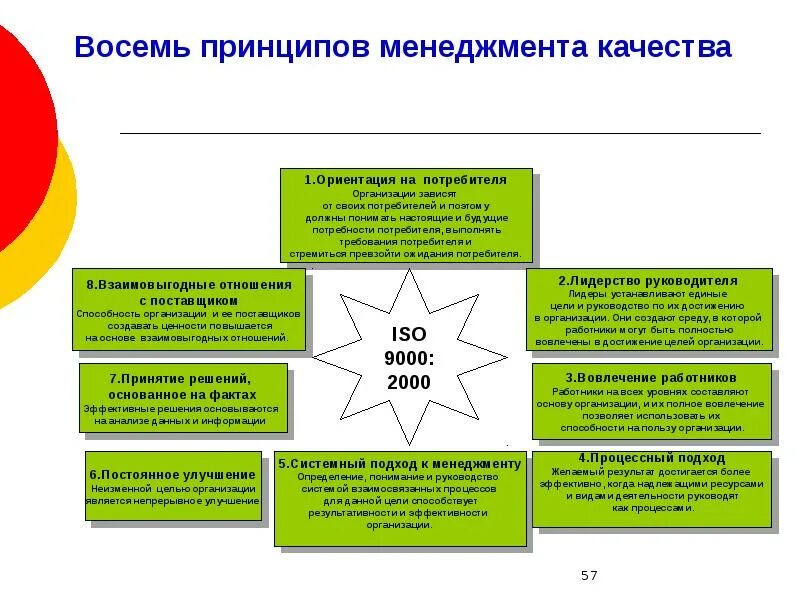 Год качества на предприятии. Восемь принципов управления качеством. базовые принципы управления качеством. основы системы менеджмента качества. 8 принципов смк. восемь принципов всеобщего менеджмента качества tqm..