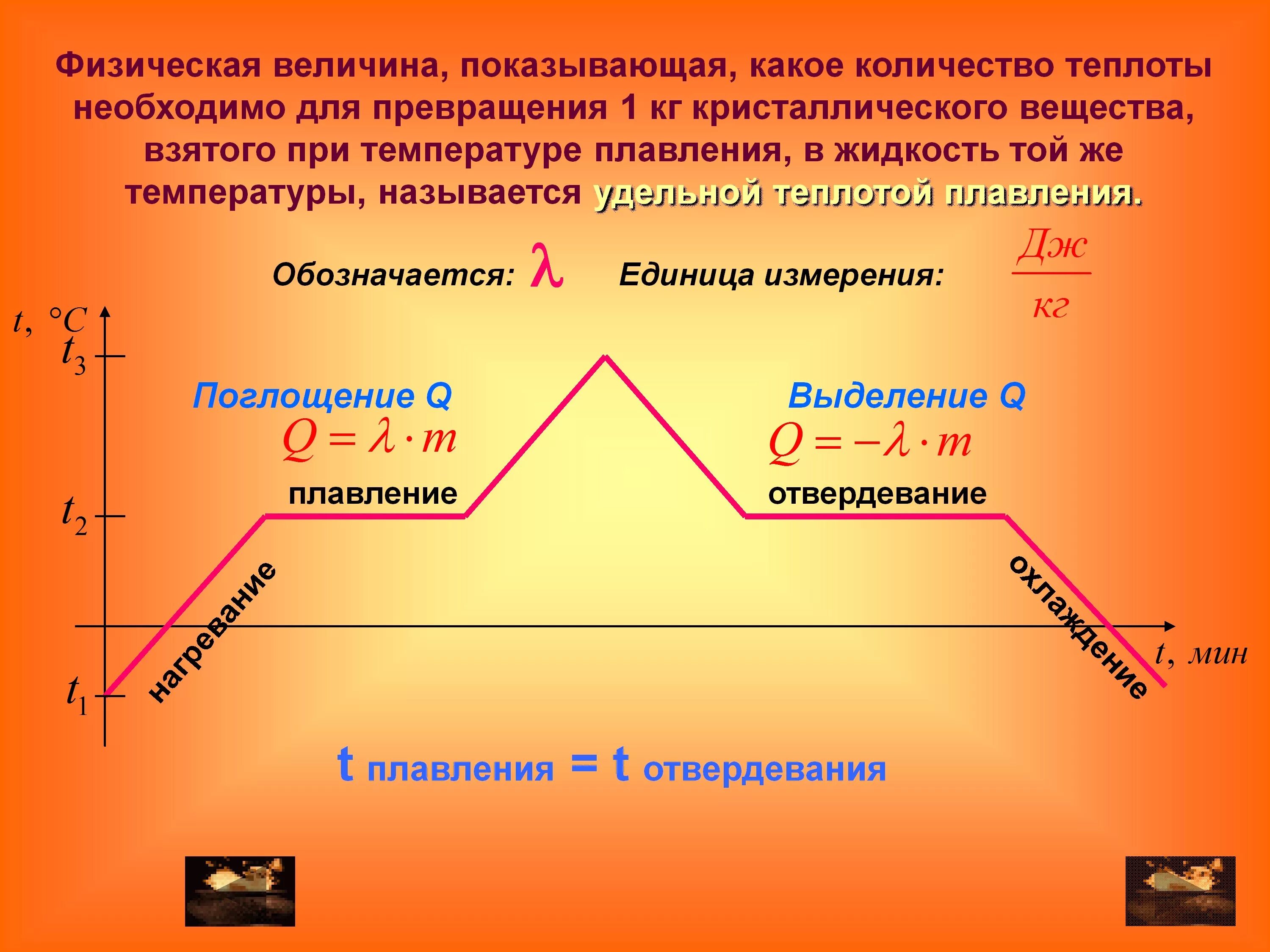 Боря решил узнать какой удельной теплотой. Теплота нагревания график. Количество теплоты при нагревании и охлаждении график. График физика 8 класс плавление. Теплота нагревания теплота плавления.