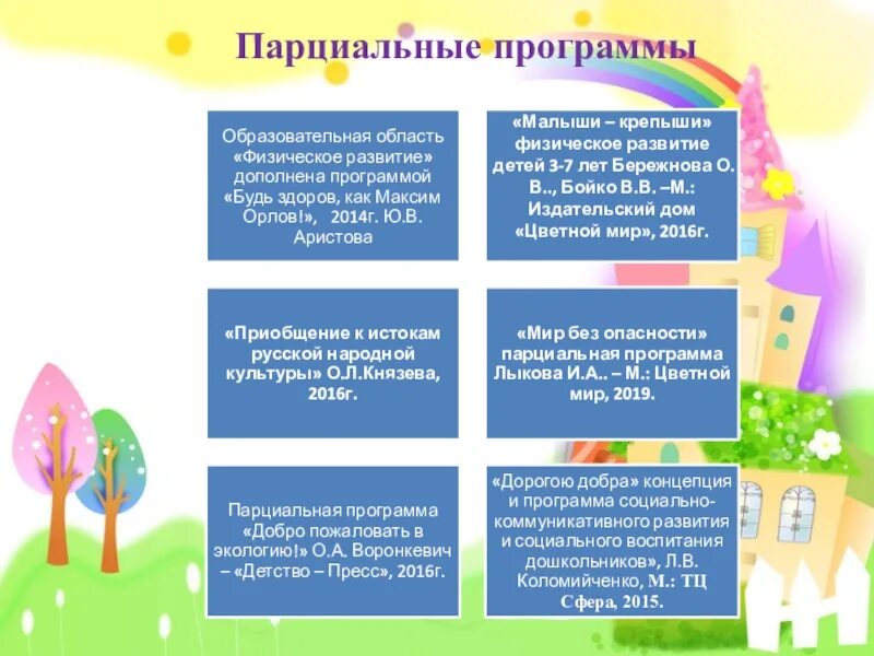 Парциальная программа в доу. Парциальные программы доо. парциальные программы в доу. парциальная программа нравственного развития дошкольника. парциальные образовательные программы дошкольного образования.