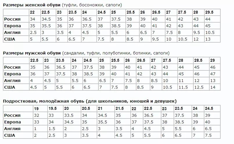 Таблица соотношения размеров обуви. Европейский 39 размер обуви на русский. 39 Европейский размер обуви какой русский. Размер обуви Европейский и русский таблица женской обуви.