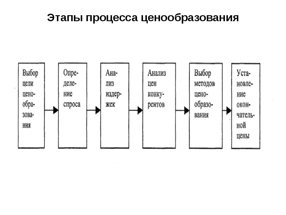 следующим этапом будет