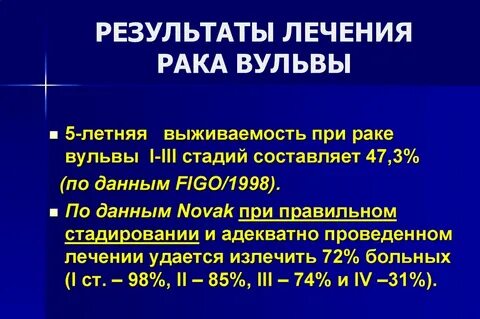 Рак вульвы