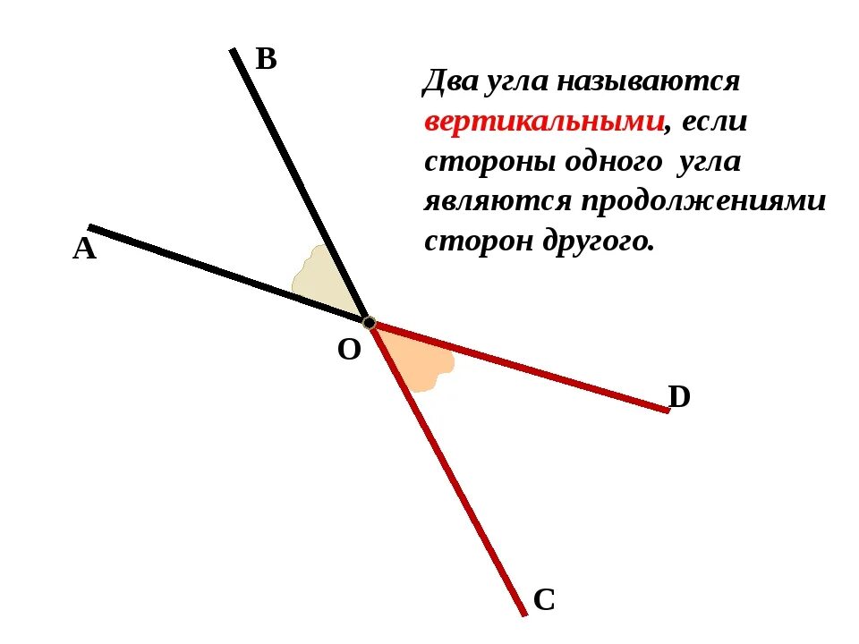 Угол 1 и угол 2 смежные