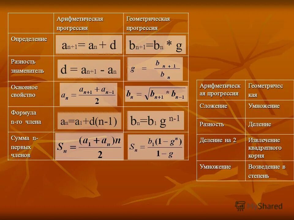 360 n формула. а3-б3. формула суммы внутренних углов. химические цепи примеры. арифметическая прогрессия в эксель.