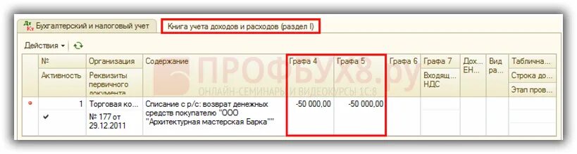 Возврат аванса усн. Реализация товаров налоговый учет. Проводки по УСН поступление товаров. Проводки по возврату реализации товара. Проводки по реализации услуг при УСН доходы.