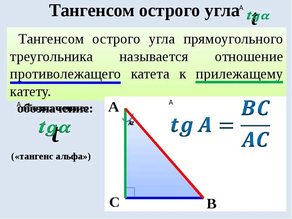 Как вычислить тангенс угла в треугольнике. Тангенс угла Альфа в прямоугольном треугольнике. Как найти тангенс угла отношение. Формула нахождения тангенса угла в треугольнике.