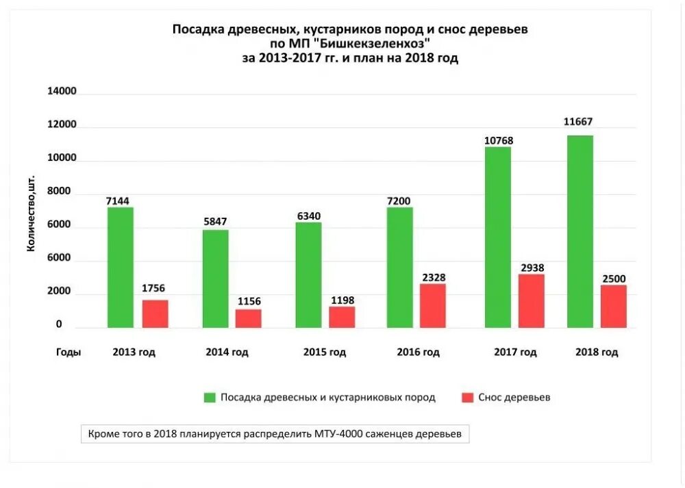 Сколько вырубили деревьев