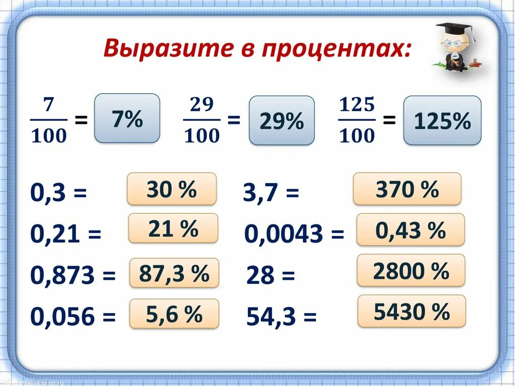 4 человека от 5 в процентах. Примеры с процентами. Проценты 5 класс. Проценты тема по математике. Проценты математика 4 класс.