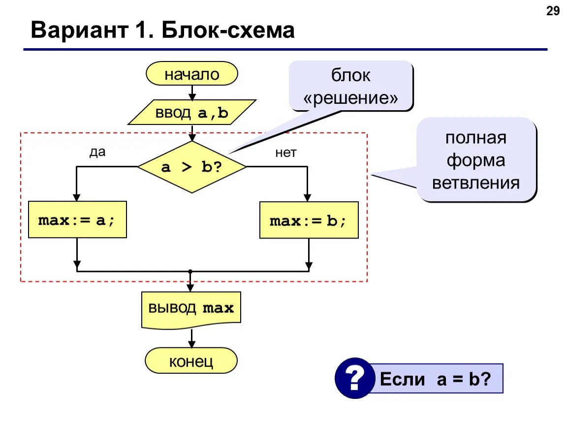 2 вариант решения