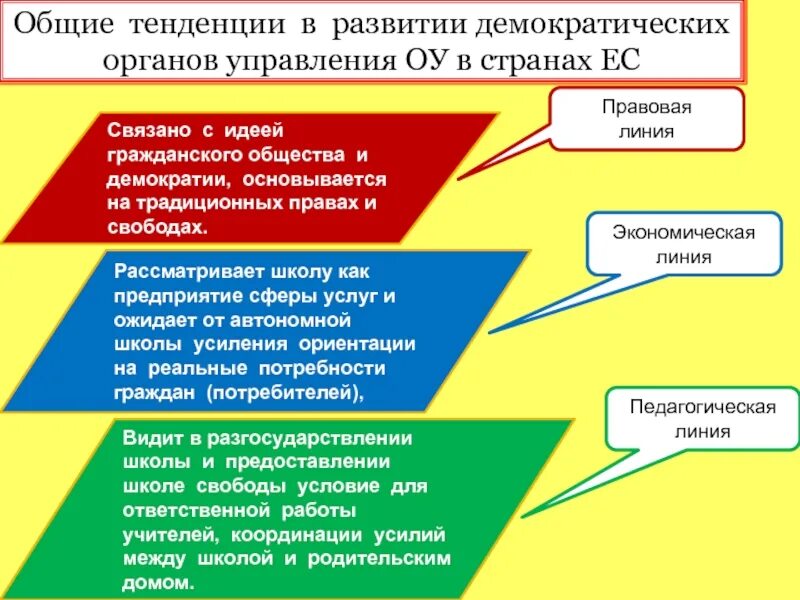 Демократическое общество в каких странах. Тенденции развития гражданского общества. Тенденции развития образования. Становление гражданского общества тенденции. Тенденции развития гражданского общества в стране.