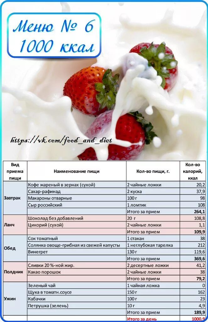 Простое меню на 1000 калорий. ПП рацион на 1000 калорий. Меню на 1000 калорий в день. Диета на 1000 калорий в день меню. Рацион на 1000 калорий в день.