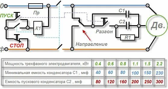 Подключение двигателя к 220 через конденсатор. Схема подключения 3 фазного двигателя через конденсатор. подключение 3 фаз двигателя к однофазной сети схема. трехфазный конденсатор схема. схема подключения трехфазного двигателя на 220 через конденсаторы.