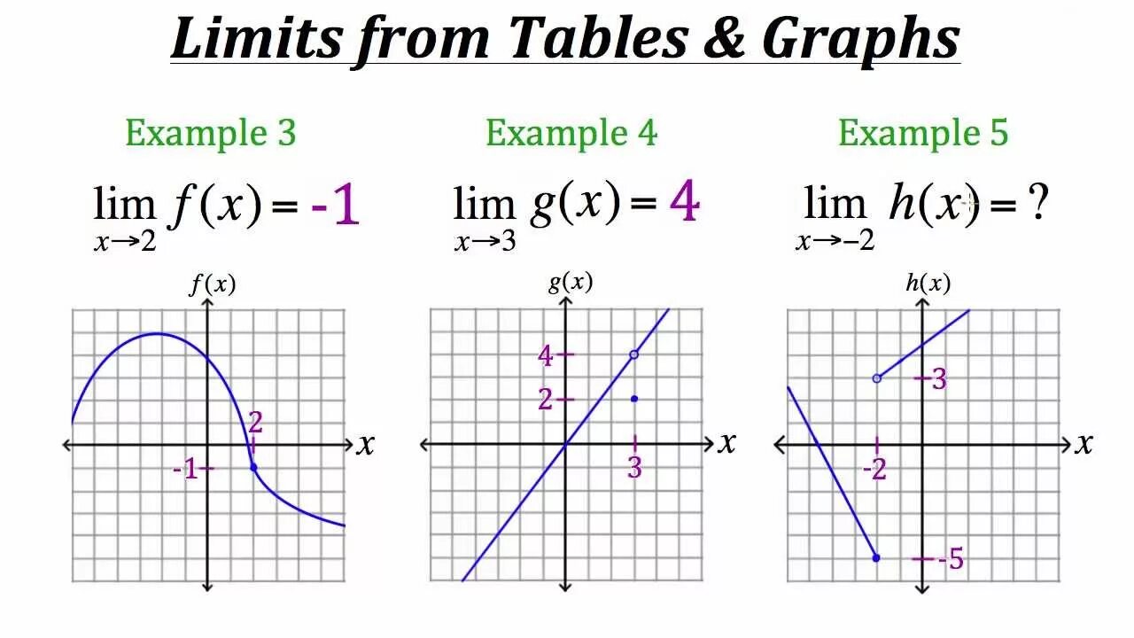 Limit of function. Limit of function graph. Limit of the Math function. Function graphs.