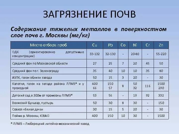 Как определить тяжелые металлы