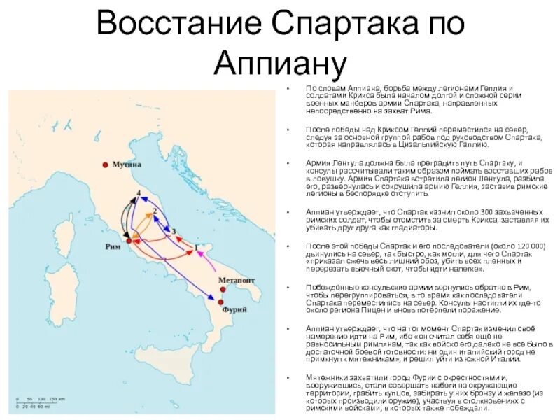 Тест по теме восстание спартака 5 класс. Тест по теме восстание спартака 5 класс