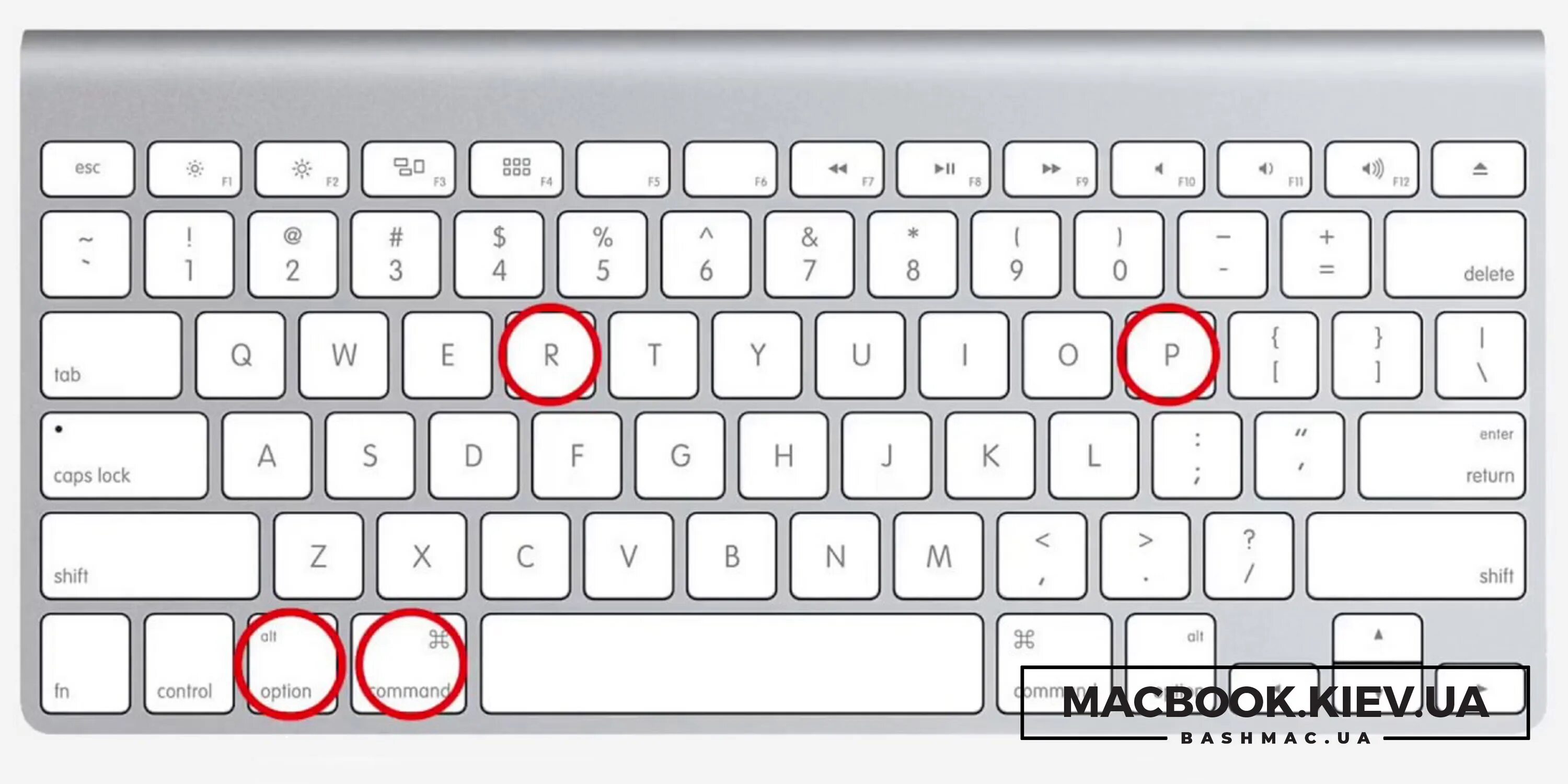 Как поставить знак менее на клавиатуре. Скриншот на маке. Скриншот на MACBOOK. Клавиатура компьютера на экран. Скрин экрана на макбуке.
