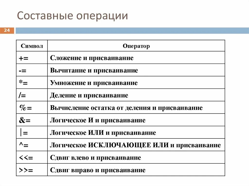 Что такое "составной оператор присваивания"?. Язык си составная операция присваивания. Знак операции присваивания. Символы операций. Операция присваивания c