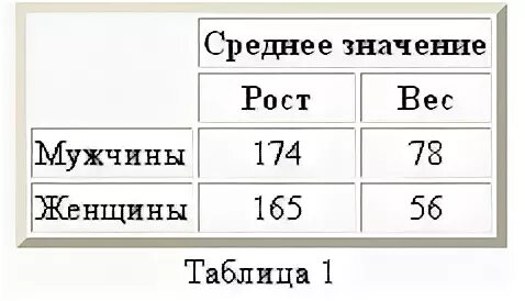 Средний рост мужчины. Таблица среднего роста в России. Средний рост мужчины в России. Среднее значение роста.