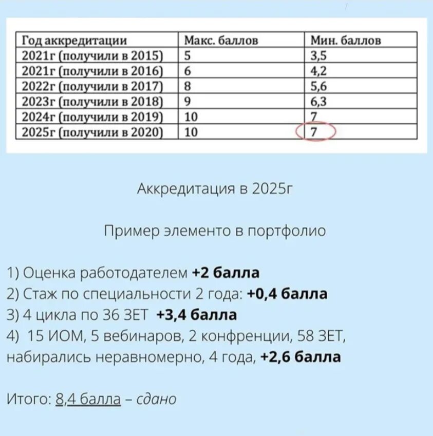 Аккредитация врачей в 2023 году. Оценка по баллам аккредитации. Оценивание аккредитации 2022. Сколько баллов НМО нужно набрать для аккредитации в 2023 году.