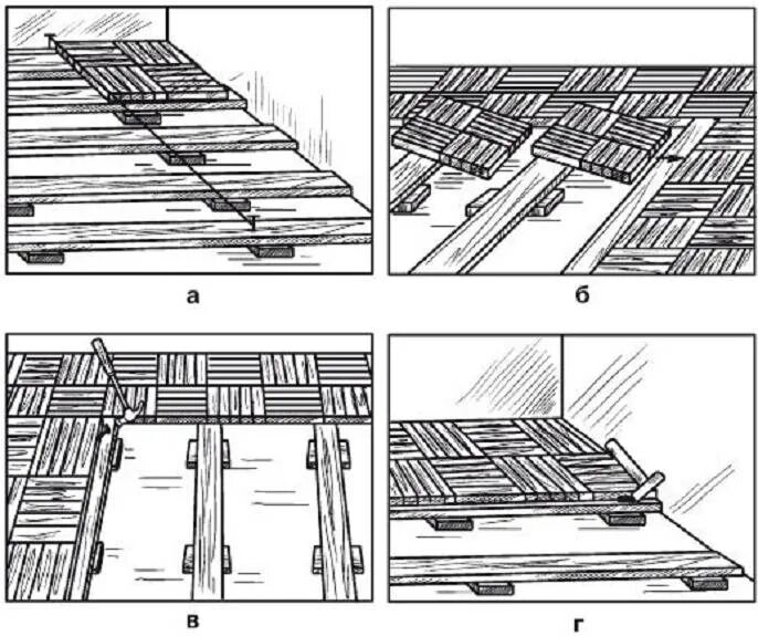 Лагов и фризов. Технология укладки щитового паркета по лагам. Укладка щитового паркета на лаги. Дощатых оснований щитового паркета. Настилка дощатых полов схема.