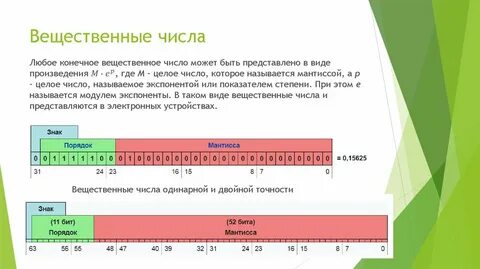 Явное число это