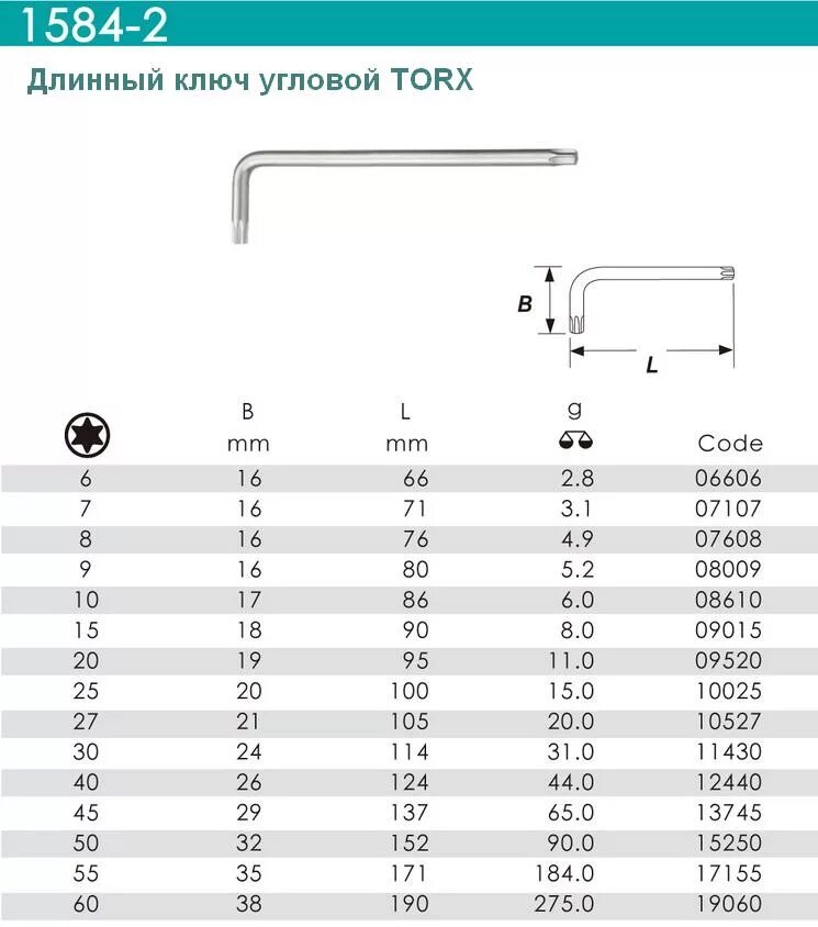 Ключ имбусовый размеры. Ключ т10. Размеры ключей торкс Звездочка. Т10 ключ Звездочка размер. Имбусовые ключи Размеры.