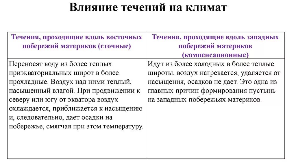 Влияние течений на климат. Как течения влияют на климат. Как морские течения влияют на климат. Как холодные течения влияют на климат.