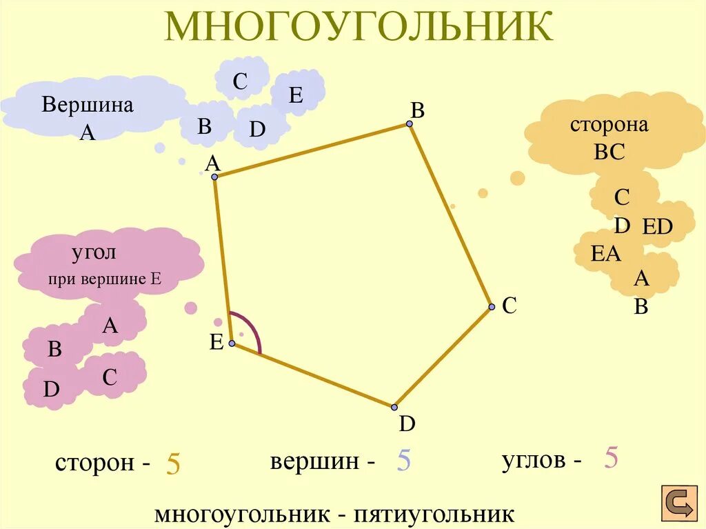Отрезок прямой в многоугольнике