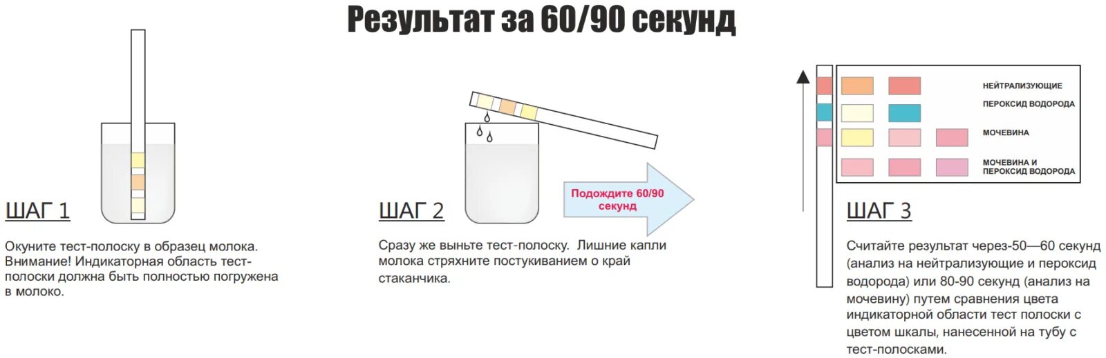 Тест анализ мочи с ответами. Тест полоски на молоко. Тест полоски для определения кислотности молока. Тест полоски для определения PH мочи Блемарен. Тест полоски определение мочевины в молоке.