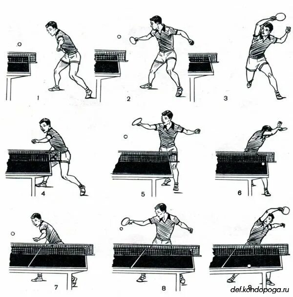 Настольный теннис ногами. Настольный теннис приемы техники и тактика. Основные технические и тактические приемы в настольном теннисе. Упражнения по набиванию мяча в настольном теннисе. Подача в настольном теннисе.