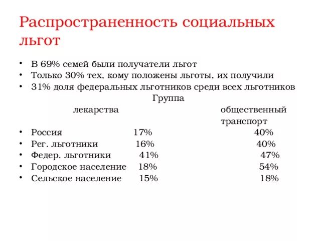 Кто относится к льготникам. 760 Категория льготы. Категория льготников 760. Получатели льгот. 760 Категория льготы Мерцательная.