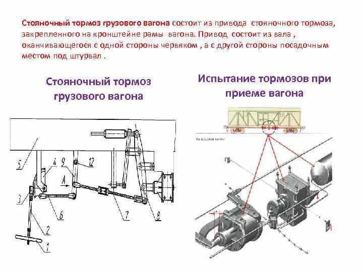 Стояночный тормоз вагона. Стояночный тормоз грузового вагона. Ручной тормоз вагона грузового конструкция. Стояночный тормоз вагона грузового устройство. Привод стояночного тормоза 757.41.050-1сб чертеж.