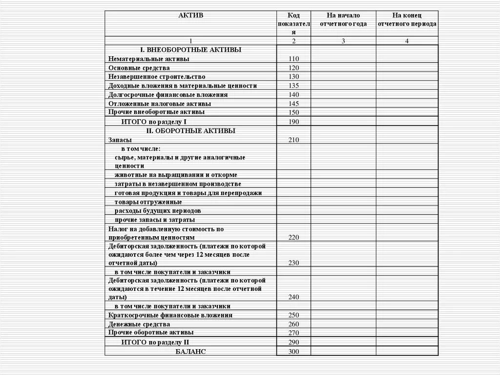 Незавершенное строительство счет бухгалтерского учета. Актив 1 внеоборотные Активы нематериальные Активы. Текущие Активы незавершенное строительство. Доходные вложения в материальные ценности в балансе это.