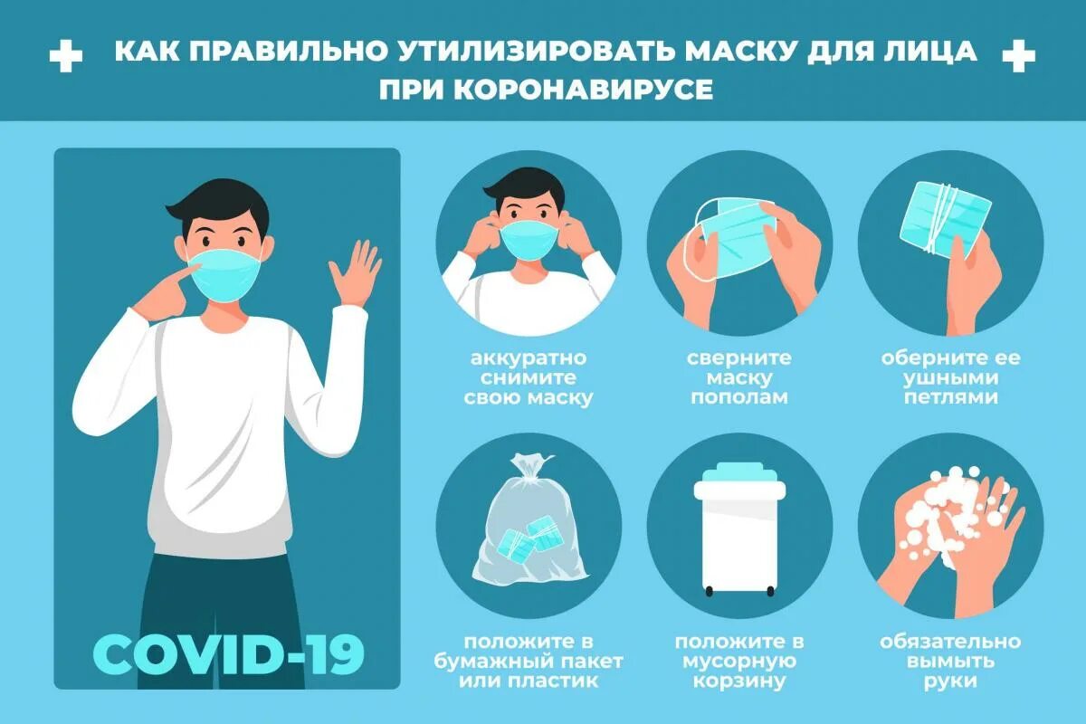 Как правильно пользоваться маской для лица. Утилизировать маску. как правильно утилизировать маски. как утилизировать маски и перчатки при коронавирусе. медицинских масок как утилизировать в больнице.