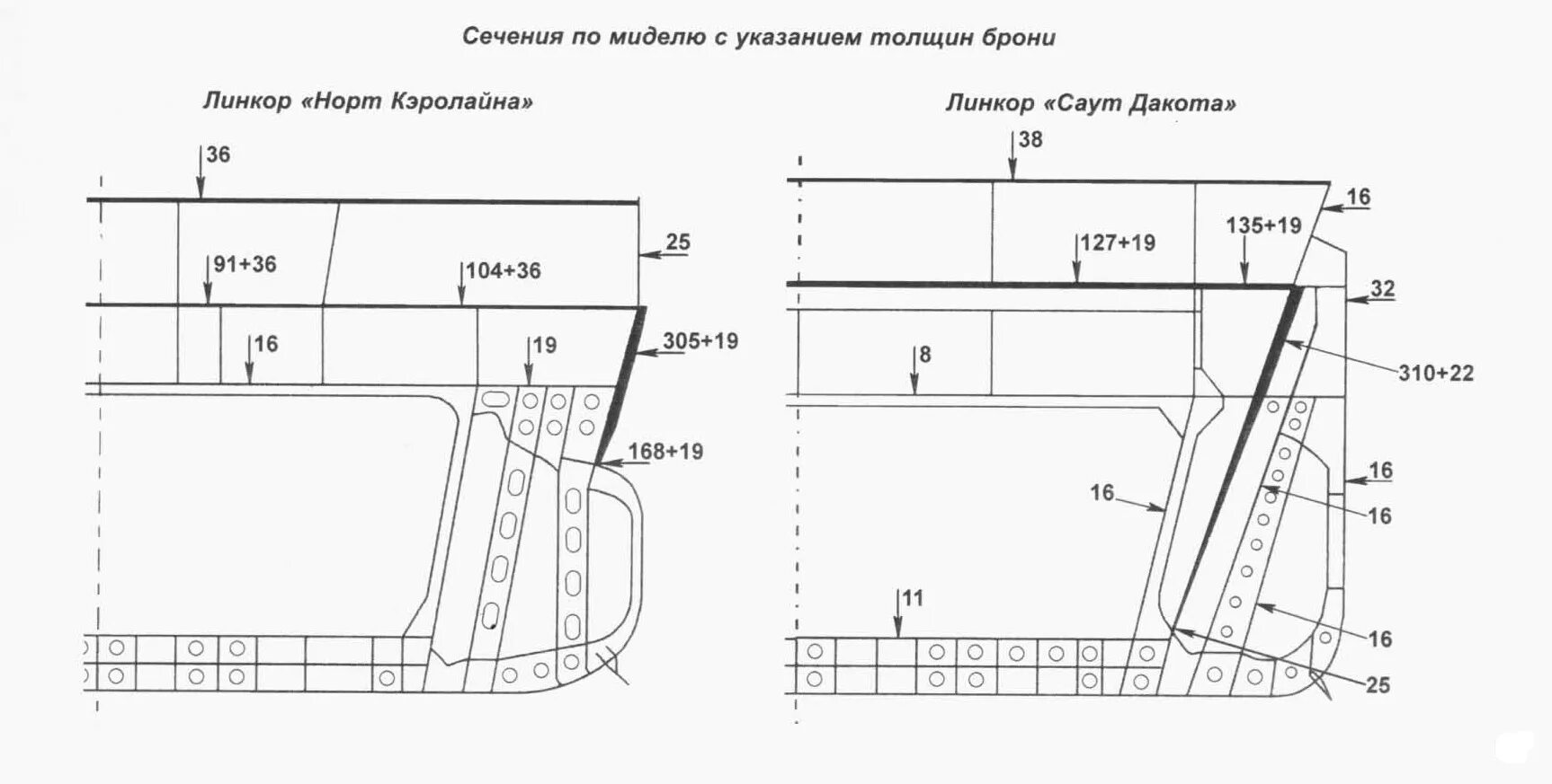 Бронирование линкора. Схема бронирования линкора айова. схема бронирования линкоров. схема бронирования линкора а ова. схема бронирования линкора ямато.