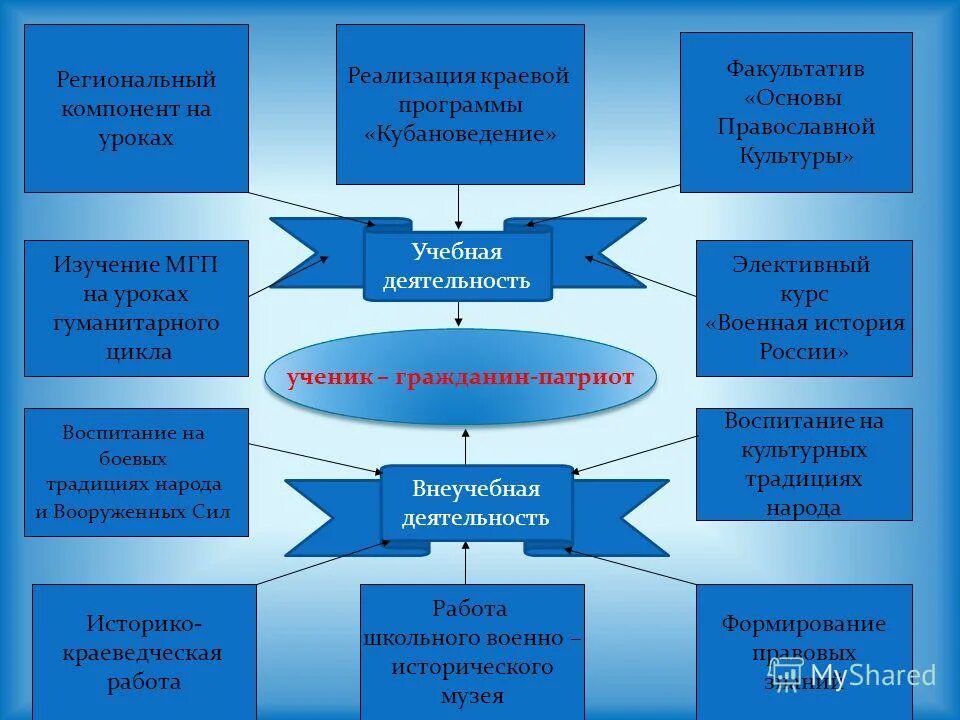 Связь гражданина и патриота