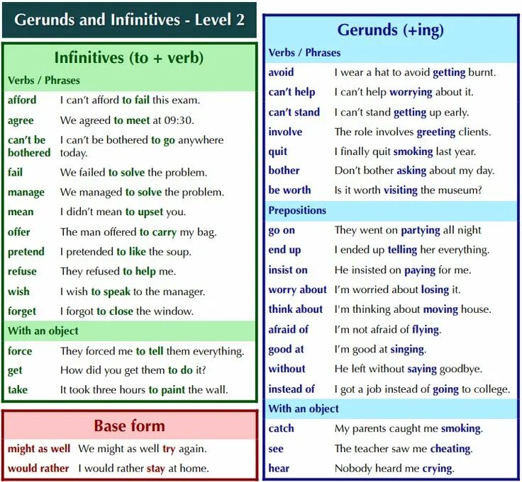 Our teacher insists correct. Грамматика герундий и инфинитив в английском языке. Verb Infinitive or ing form таблица. Ing or to Infinitive правило. Gerund or Infinitive правило таблица.