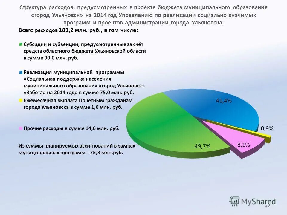местный бюджет пример. расходы муниципального бюджета города. динамика бюджета. структура расходов городского бюджета. расходы муниципального бюджета города.