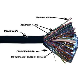 50 пар витая