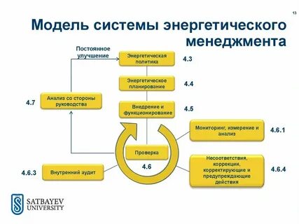 Компания энергетические системы