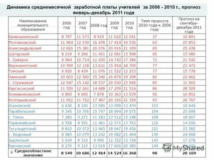 Зарплаты в декабре за январь